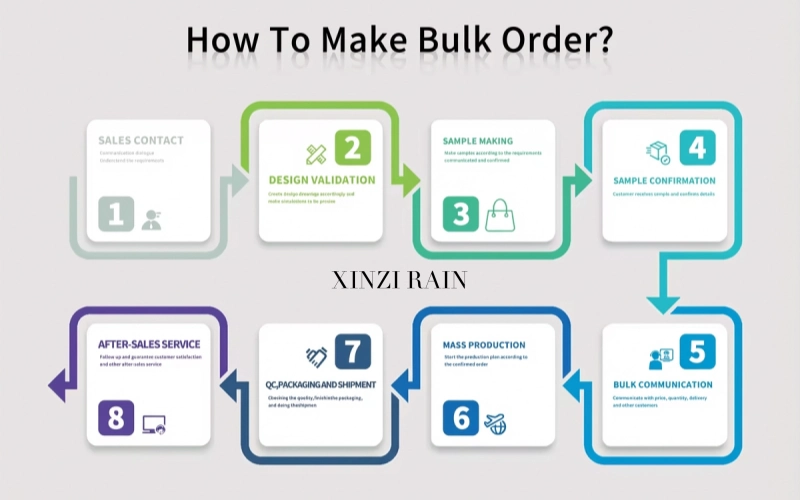 How To Make Bulk Order.webp