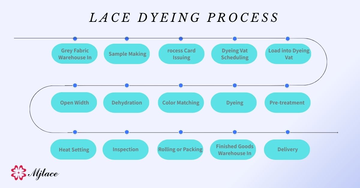 Lace dyeing process