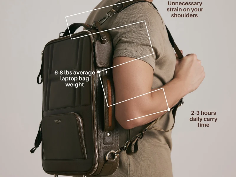Why Bag Design Matters for Health An Ergonomic Guide1.webp