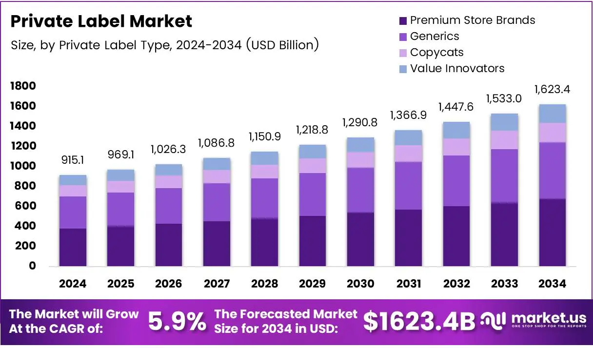 Private-Label-Market-Growth-Analysis_xinzirain.webp