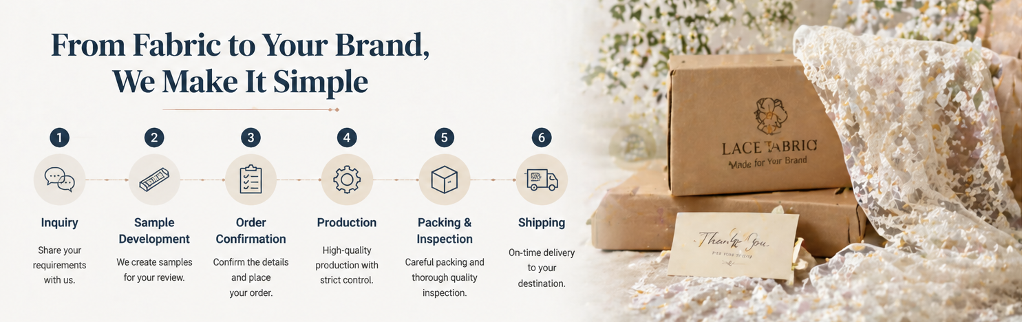 1china_lace_fabric_exporter_benefits_process_infographic.png